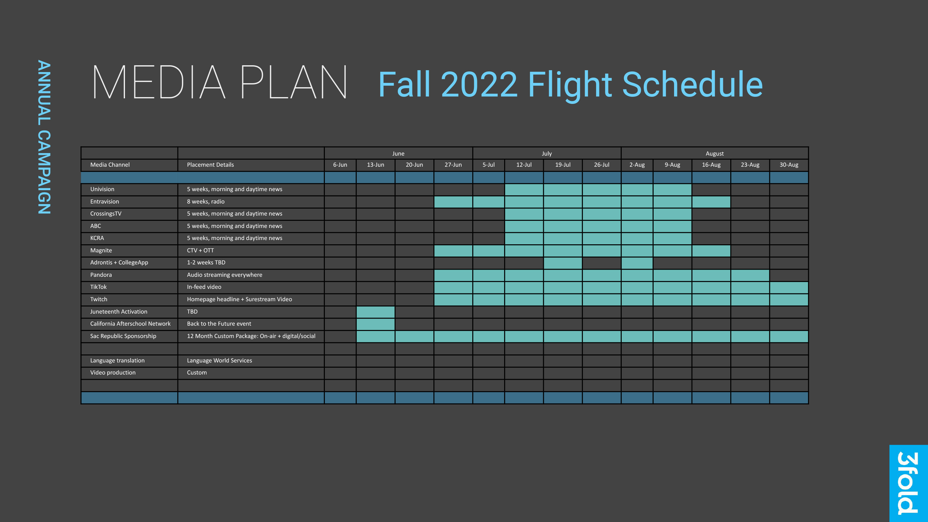 Digital and traditional media plan for Annual Campaign marketing in Fall 2022