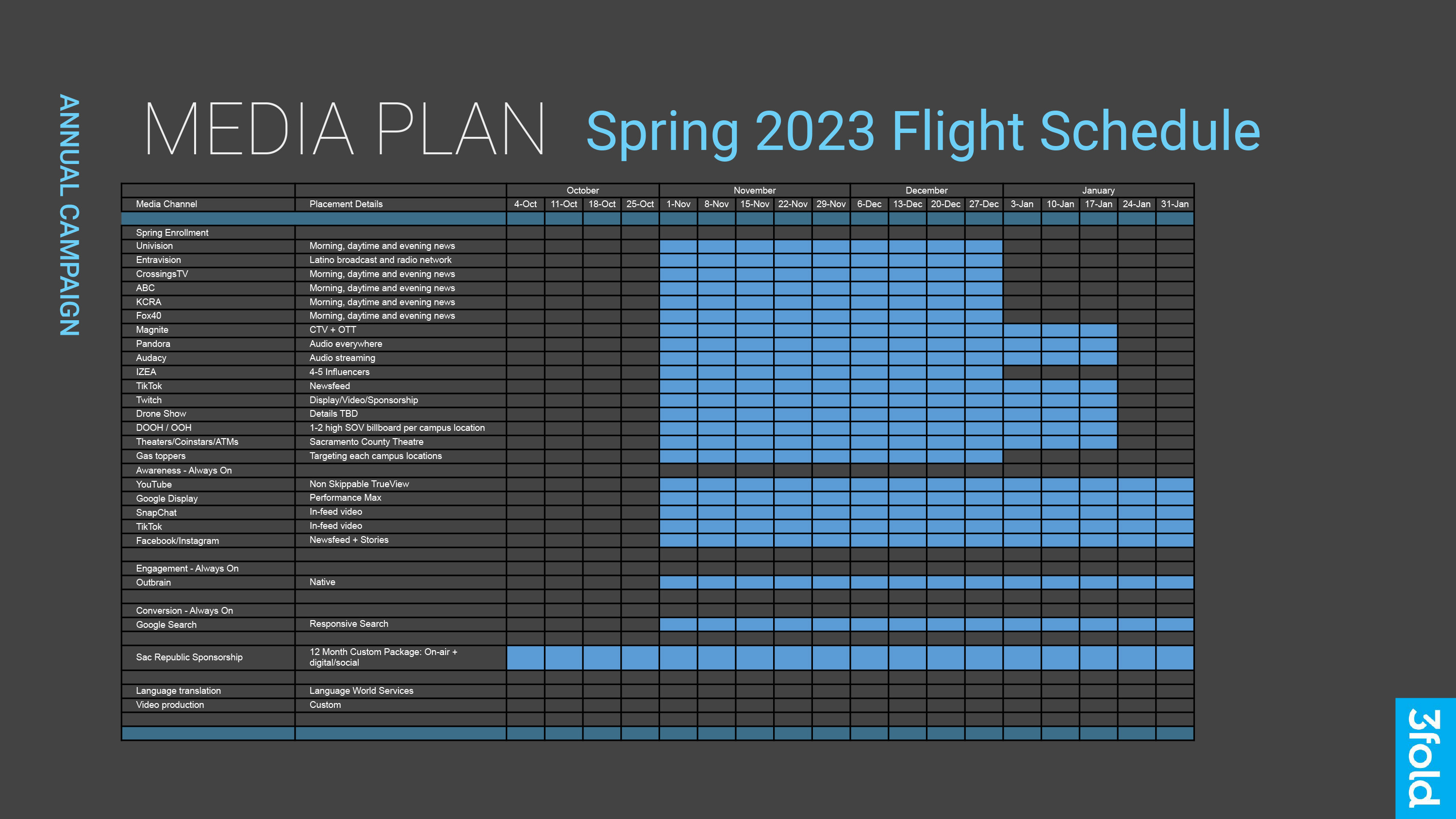 Digital and traditional media plan for Annual Campaign marketing in Spring 2023